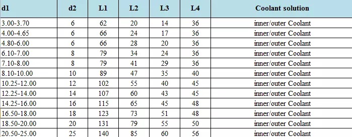 carbide drills specification.jpg